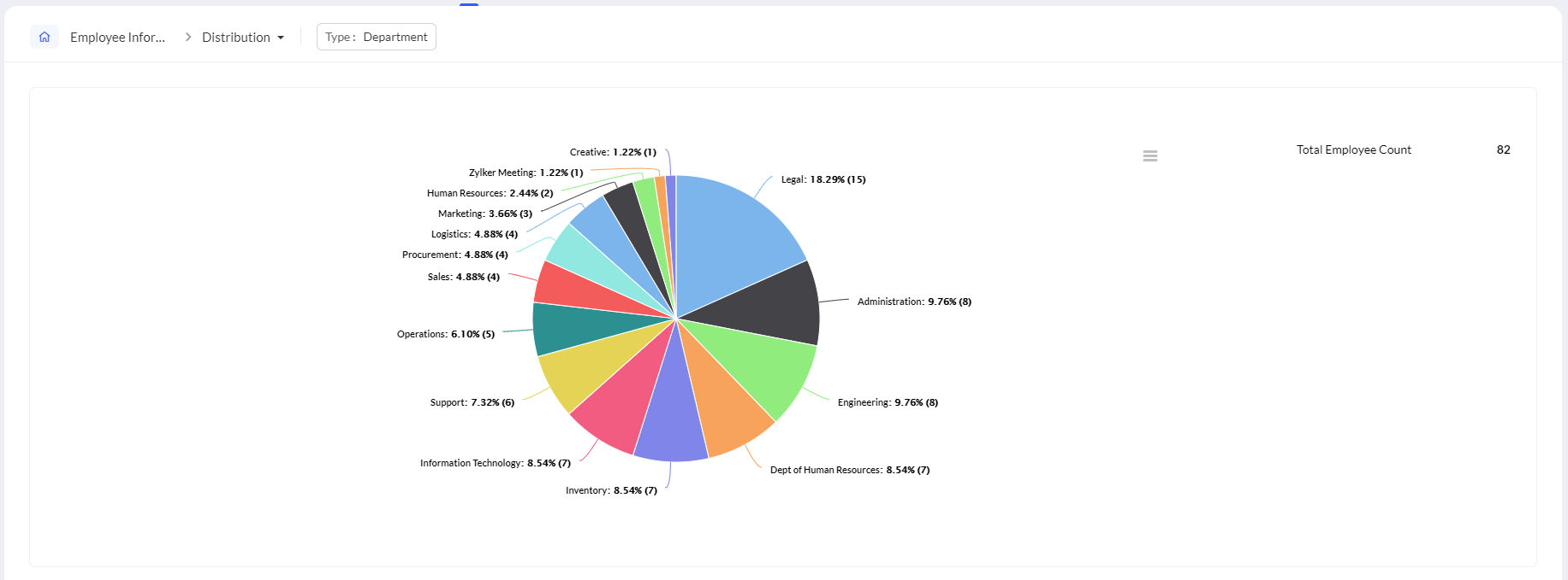 Automatic Report Distribution
