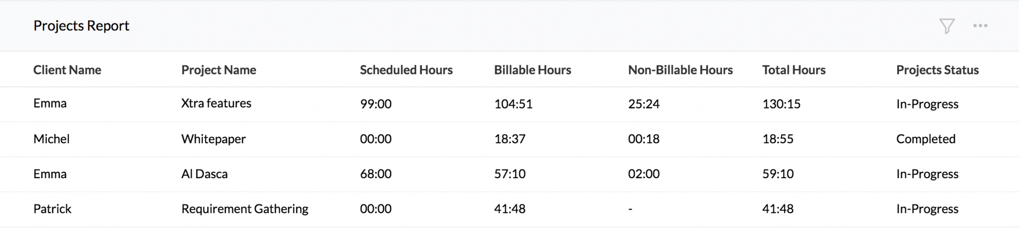 time tracker reports zoho
