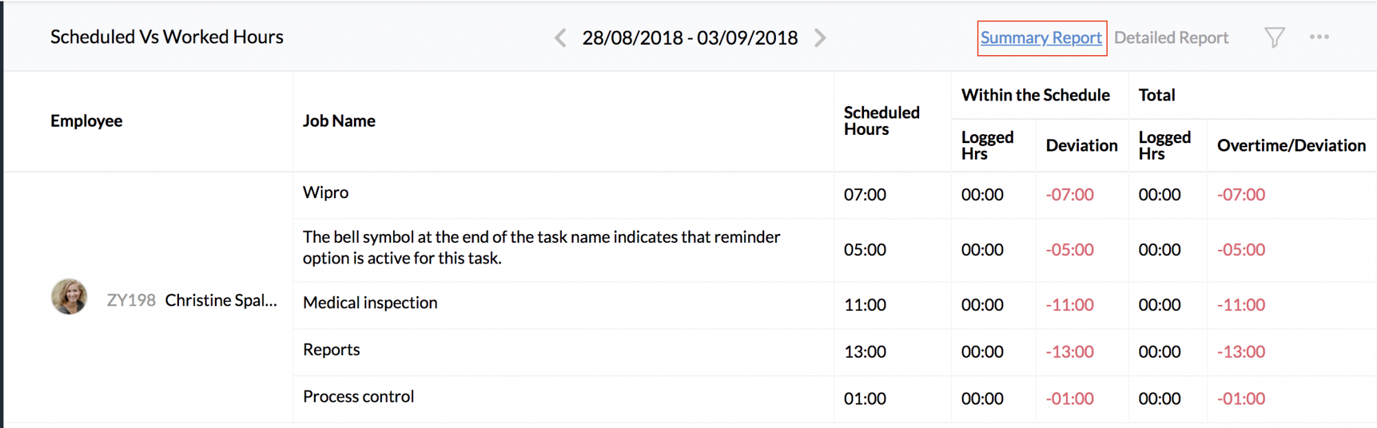 time tracker reports zoho