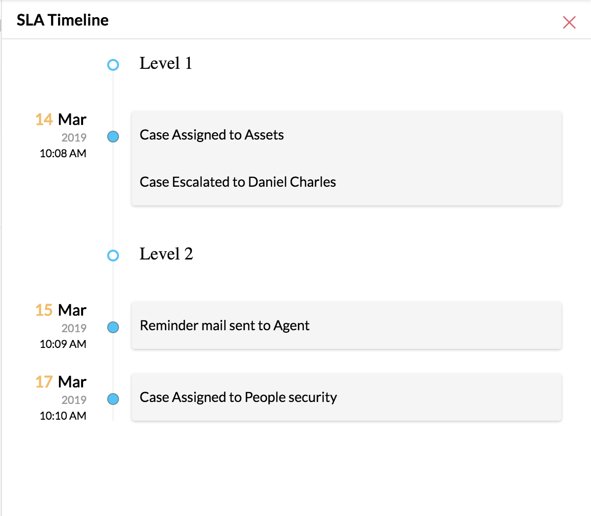 Service Level Agreement(SLA)