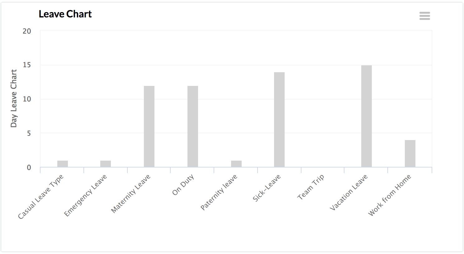 California Maternity Leave Chart