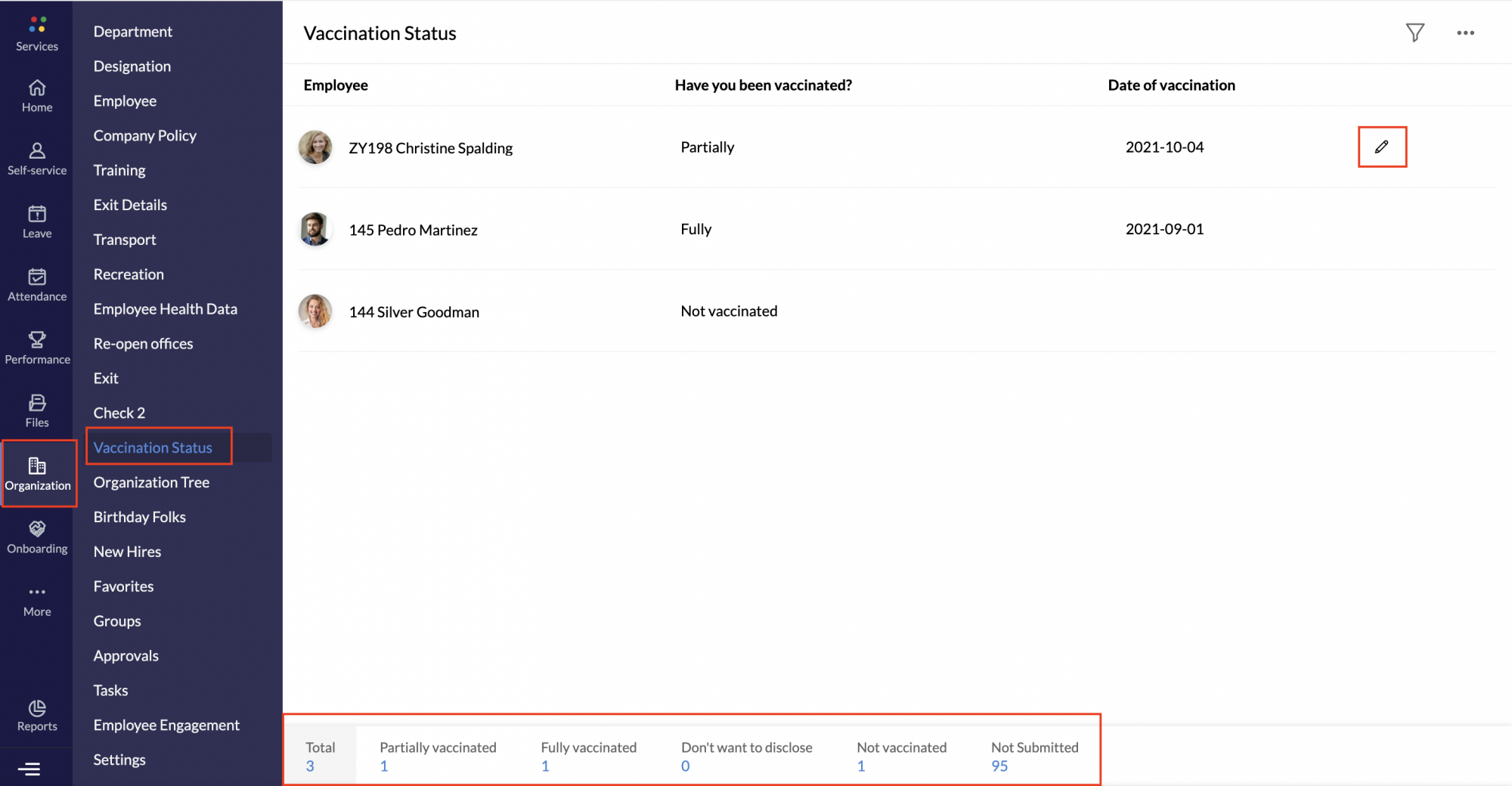 Vaccination Status I Dashboard I Zoho People