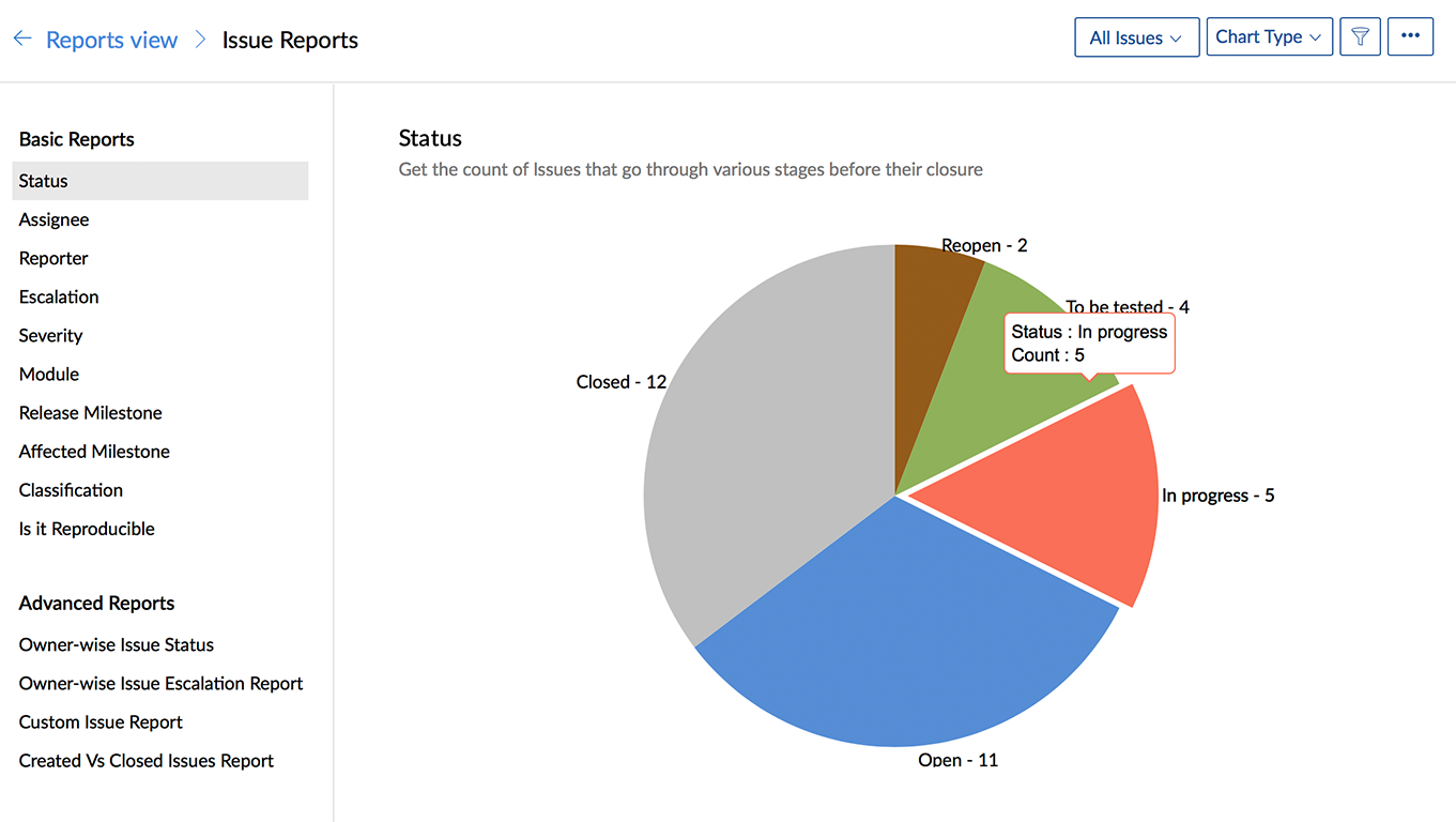 Bugs Chart