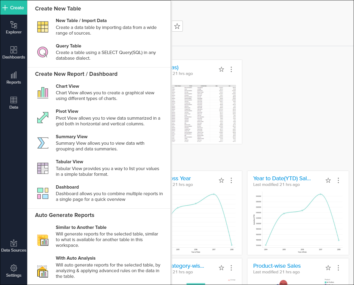 Different Types Of Charts And Tables