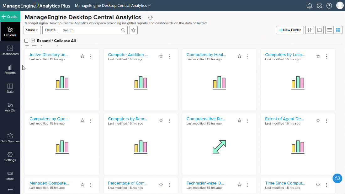 Desktop Central Integration Analytics Plus