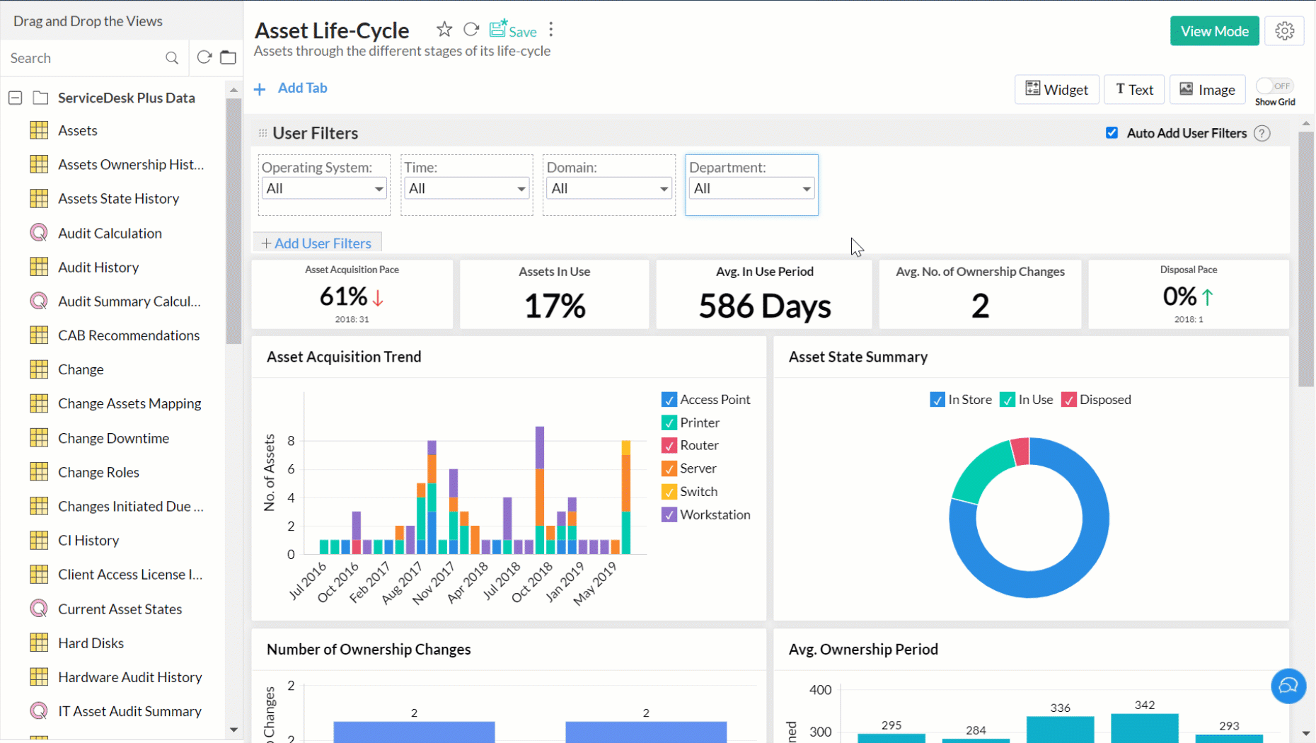 Creating A Dashboard Zoho Analytics On Premise