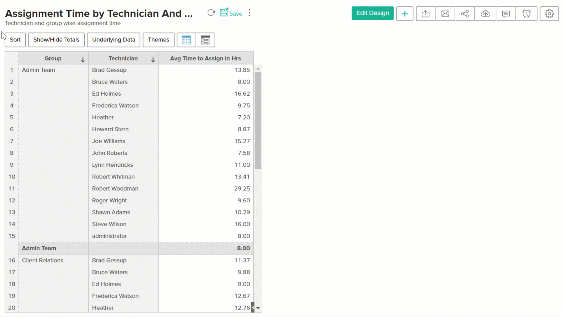 Customizing Pivot Table Zoho Analytics On Premise