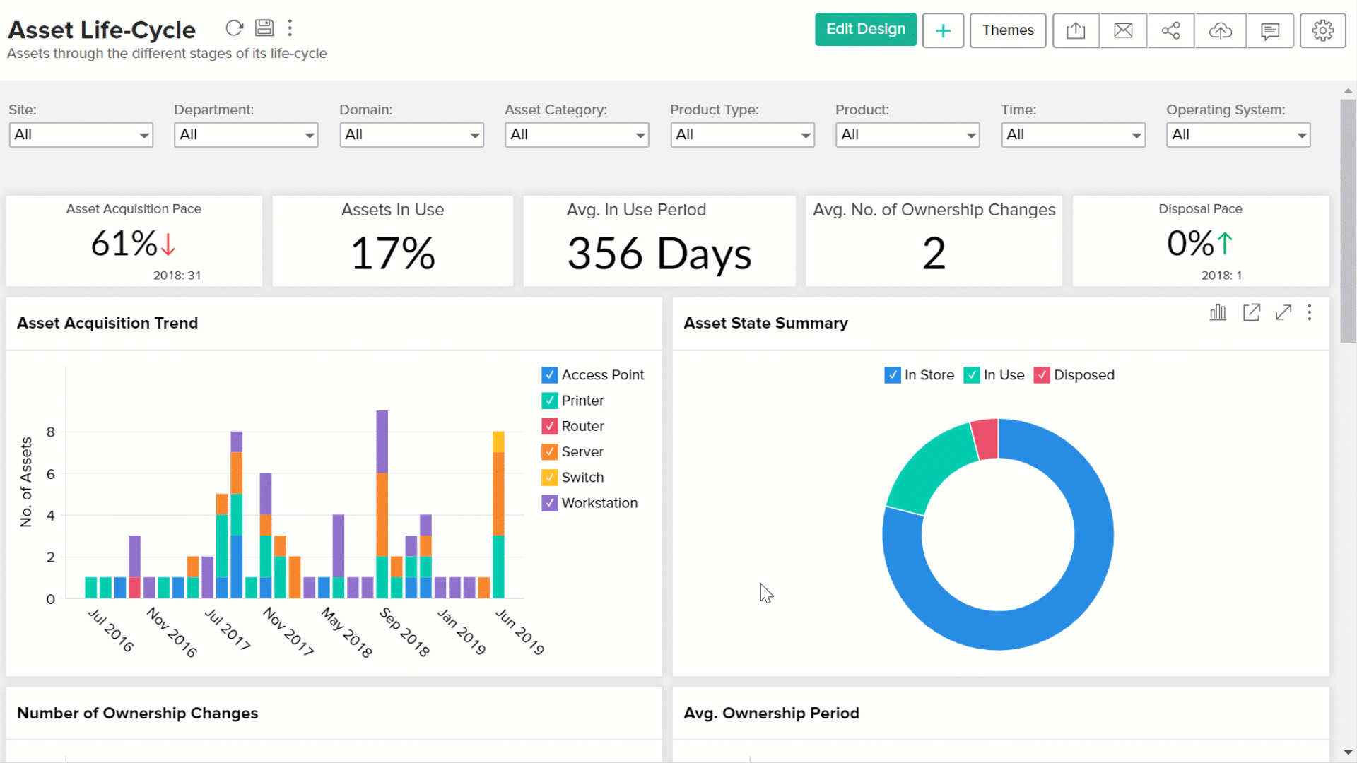 how to create a report in zoho analytics