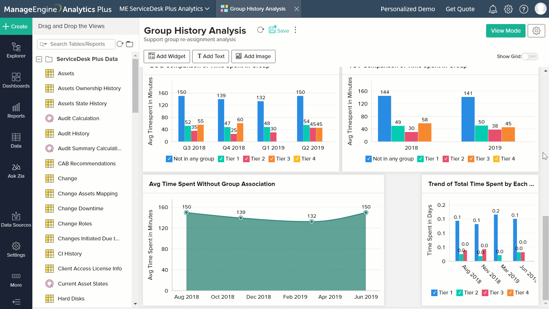Create dashboards Analytics Plus