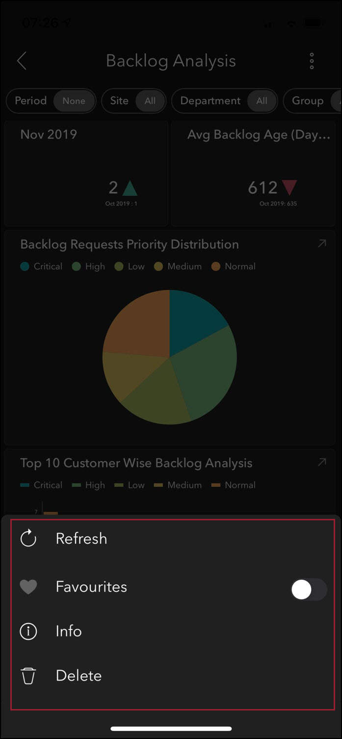Dashboards app | Analytics Plus