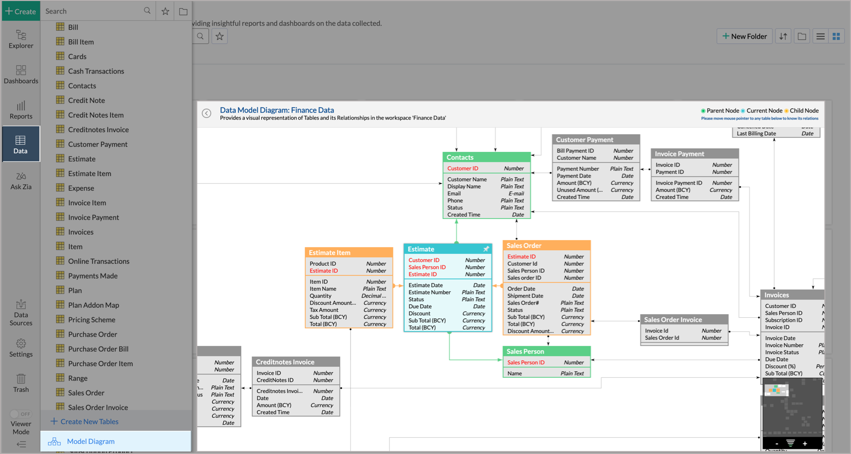 Data Blending l Zoho Analytics Help