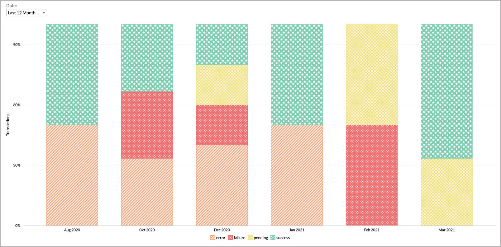 Color Palette l Advanced Analytics Help