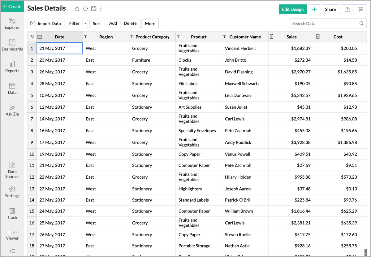 Creating a Tabular View l Zoho Analytics Help