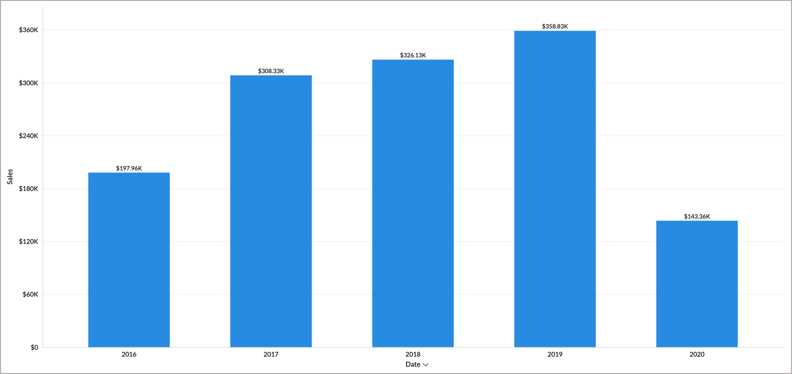 Chart Customization L Advanced Analytics Help