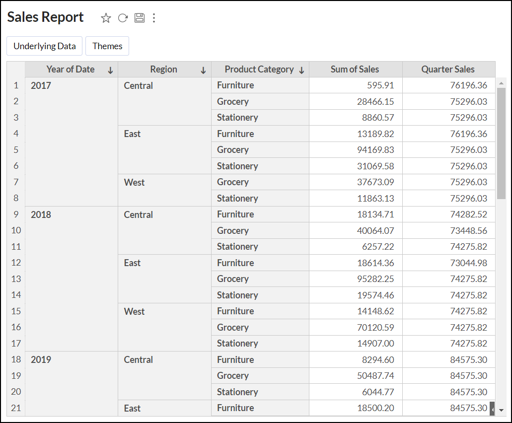 Aggregate Functions | Analytics Plus Cloud