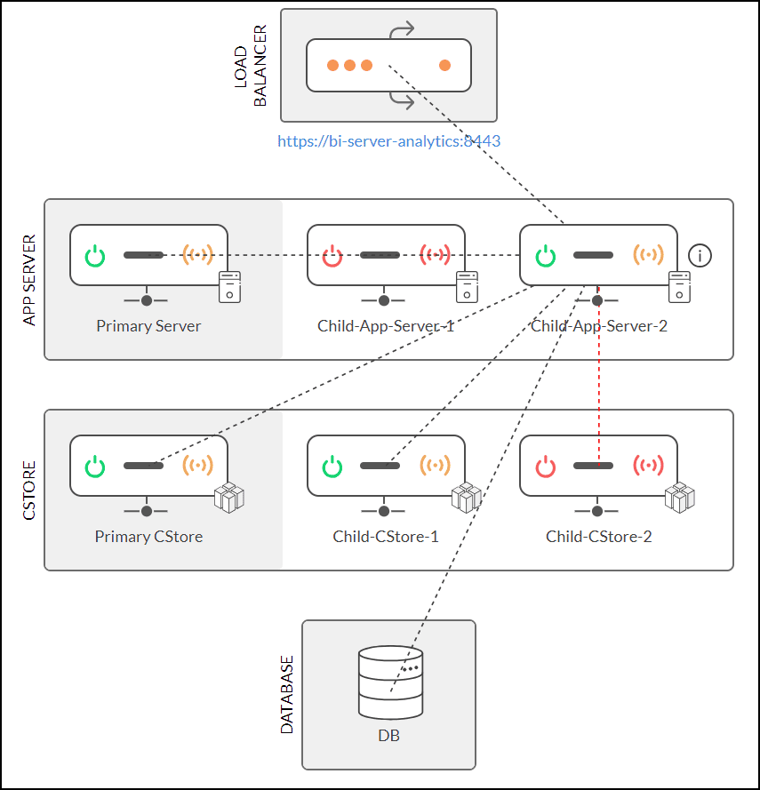 Multi-server user interface | Analytics Plus