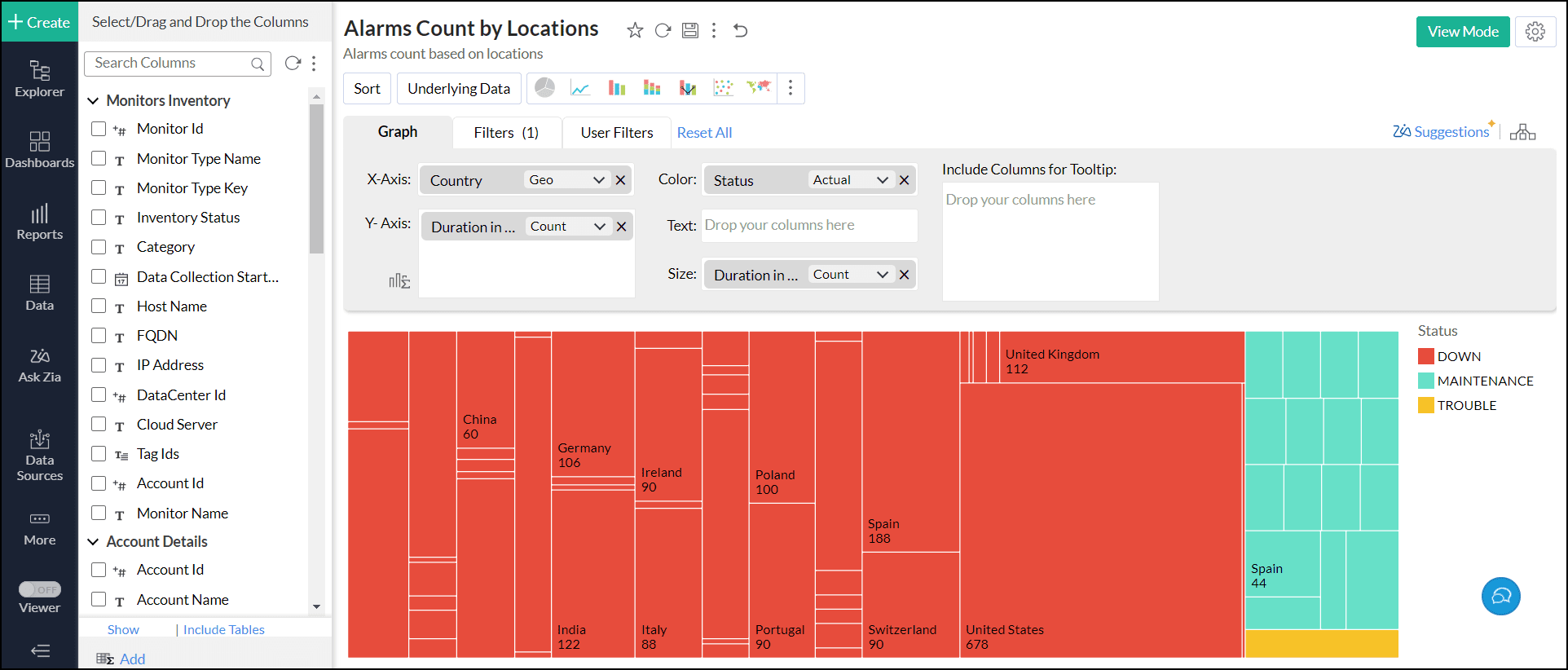 Treemap chart | Analytics Plus On-Premise