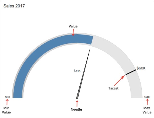 Dial Chart In Tableau