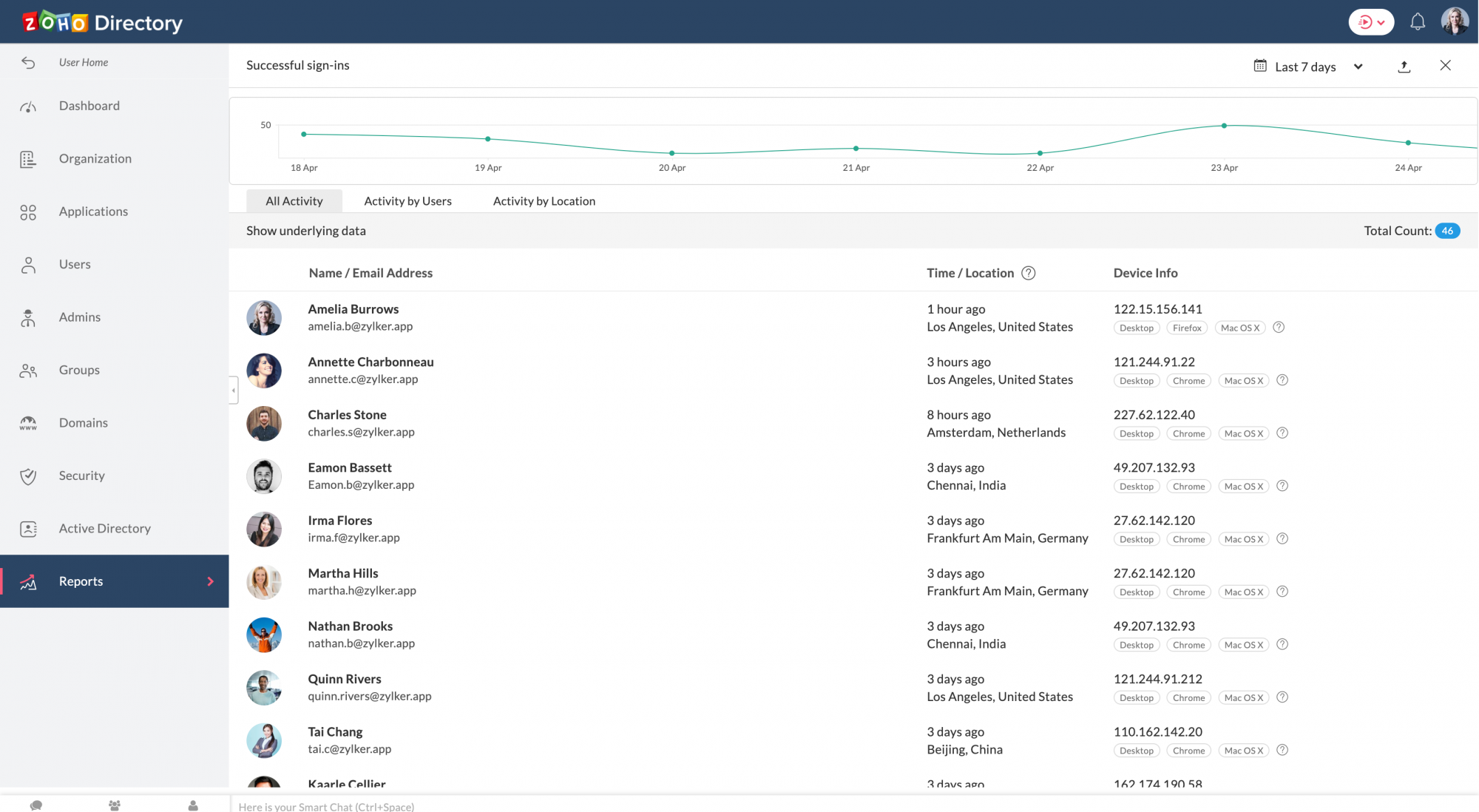 zoho-directory