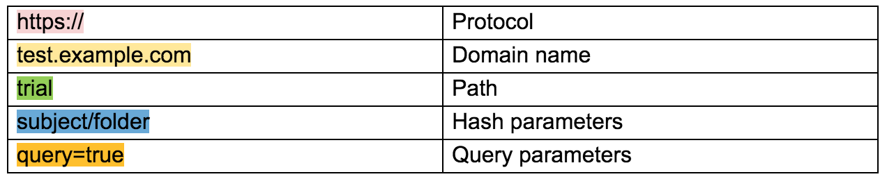 Zoho PageSense URL targeting match types