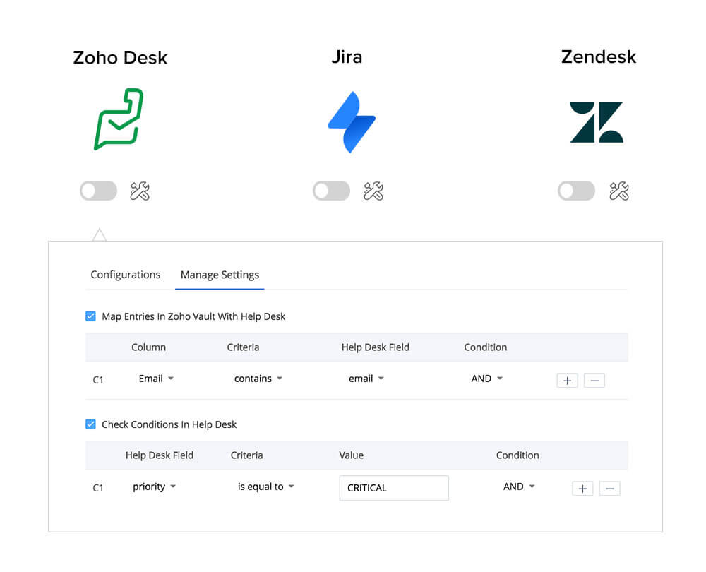 ヘルプデスク連携によるパスワードアクセス自動化 Zoho Vault