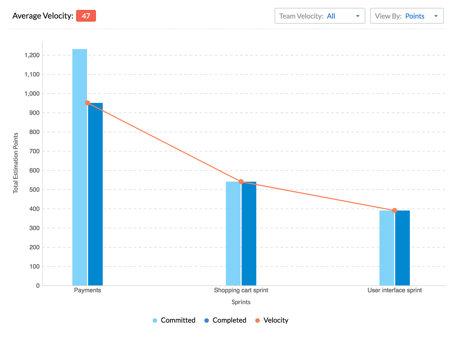 Velocity Chart In Jira Dashboard