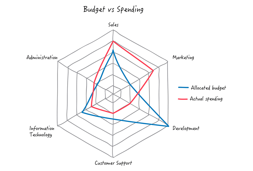 Html Radar Chart