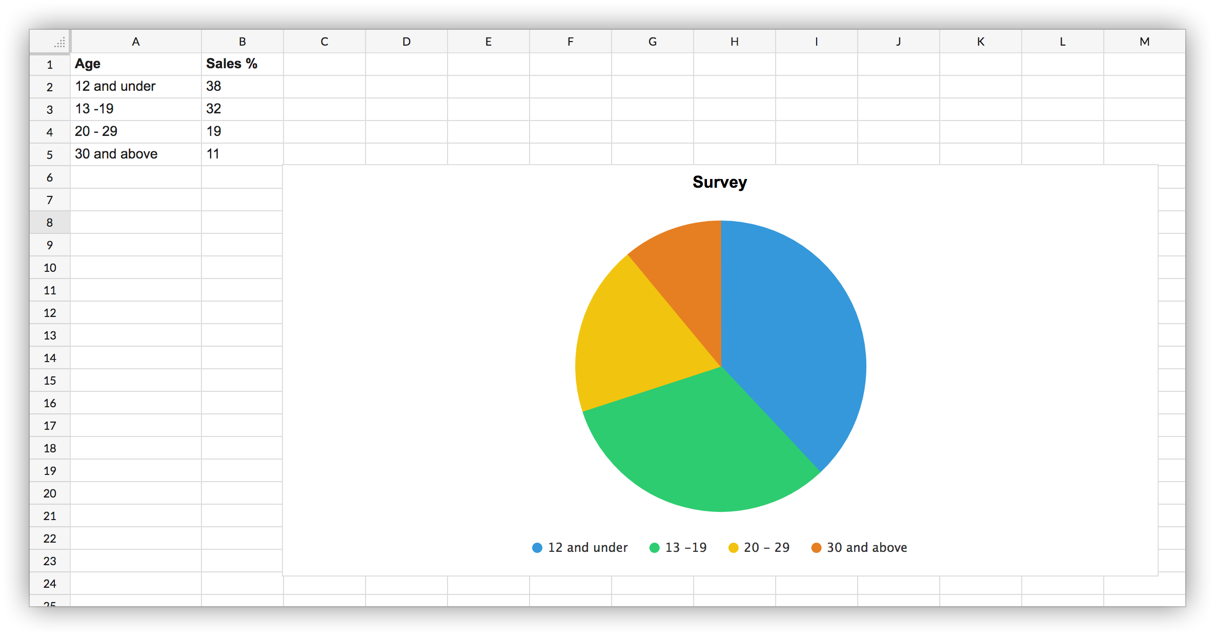 Chart Sheet