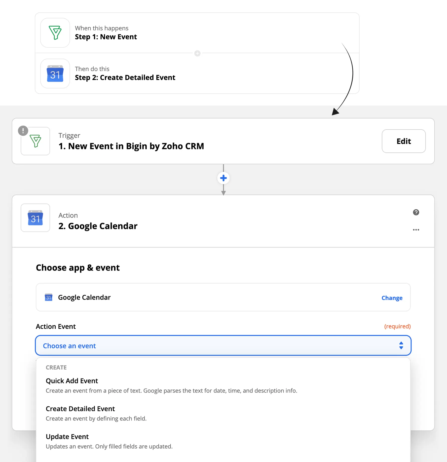 Captura de tela exibindo a capacidade do Zapier de definir acionadores em um aplicativo e executar ações com base nas condições de outro aplicativo à sua escolha – Bigin do Zoho CRM.
