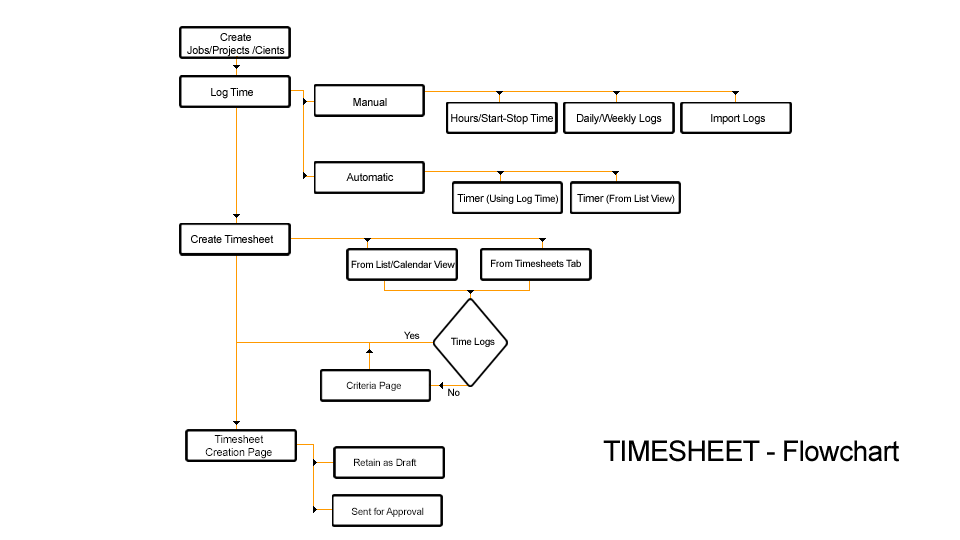 Timesheet Process Flow Chart