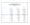 Perform targeted analysis