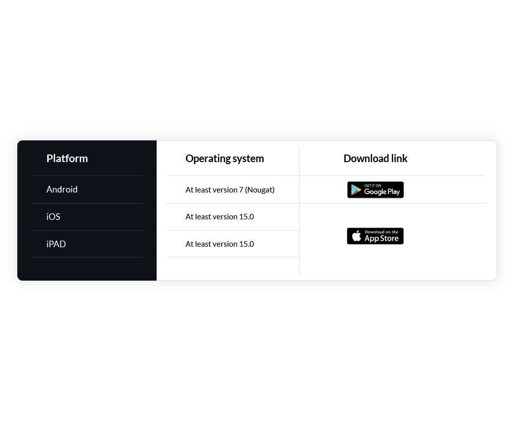 Manage credit based transactions
