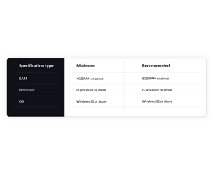 Manage credit based transactions