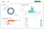 Dashboards