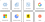 All Integrations