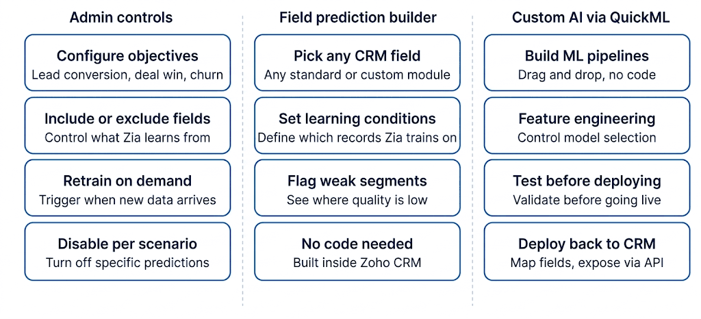 configure-and-control