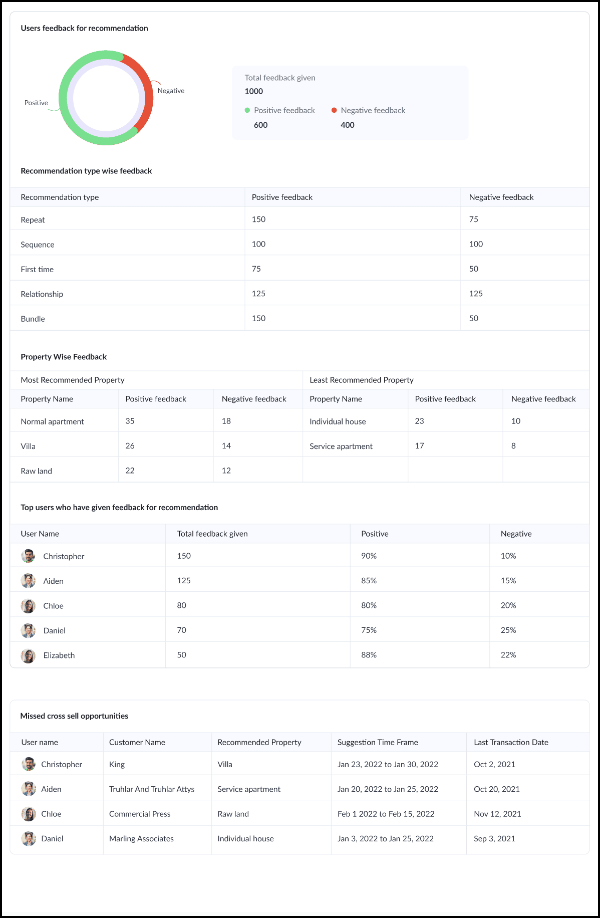 user-feedback-recommendation