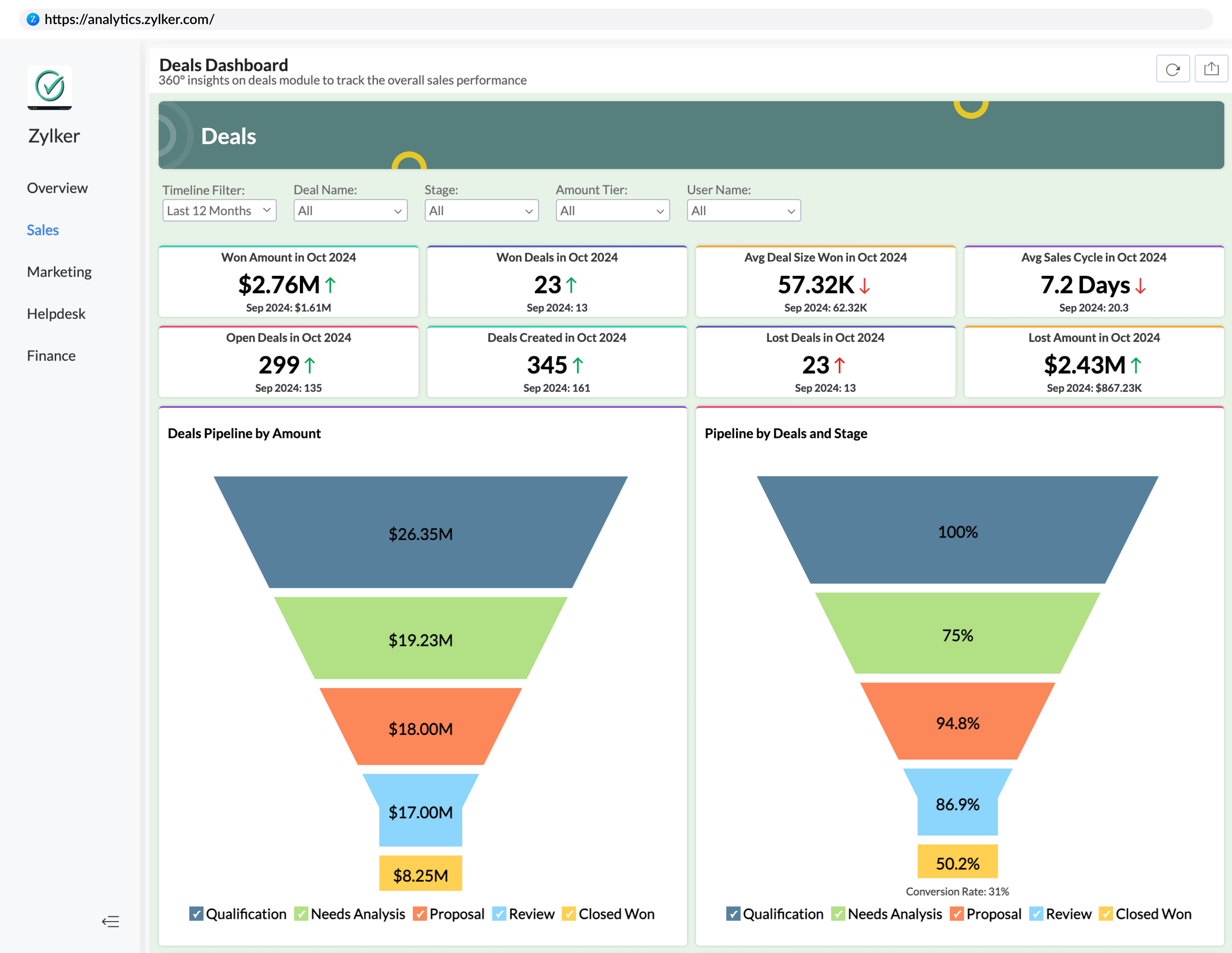 Javascript SDK integration example for web portals