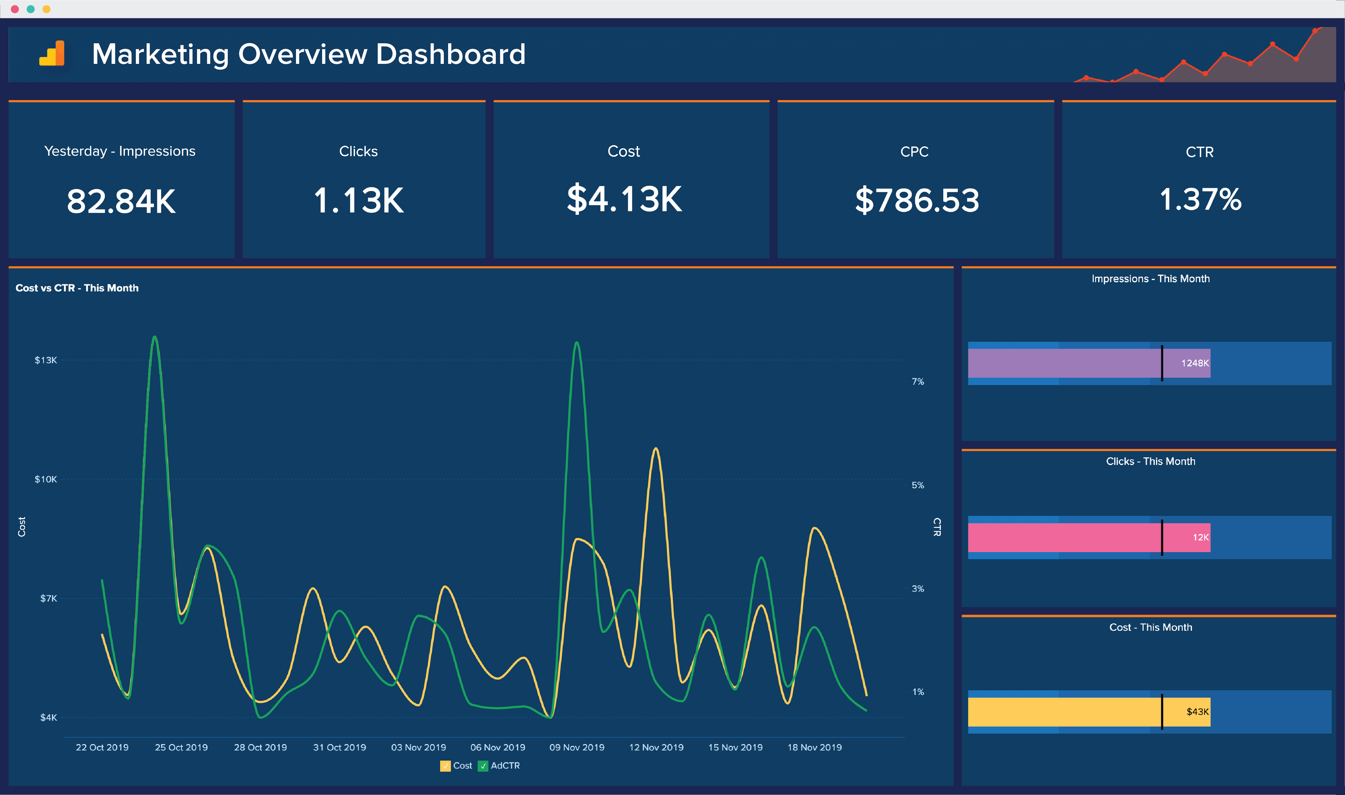 Marketing Dashboards | interactive dashboards