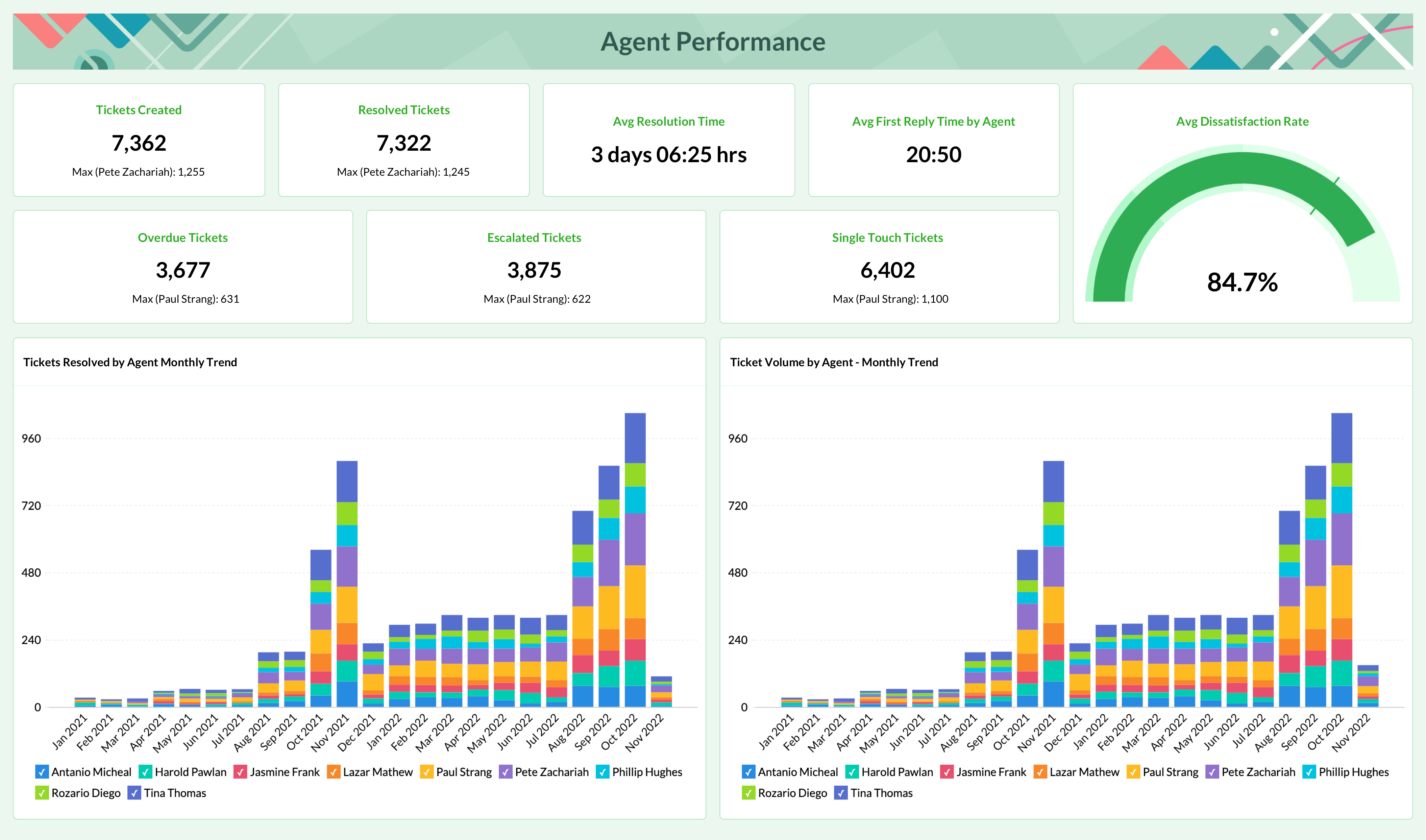 agent-performance