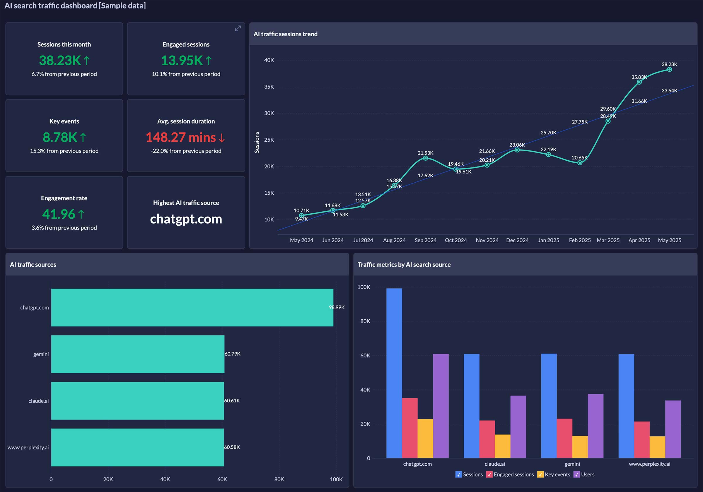 AI search traffic dashboard