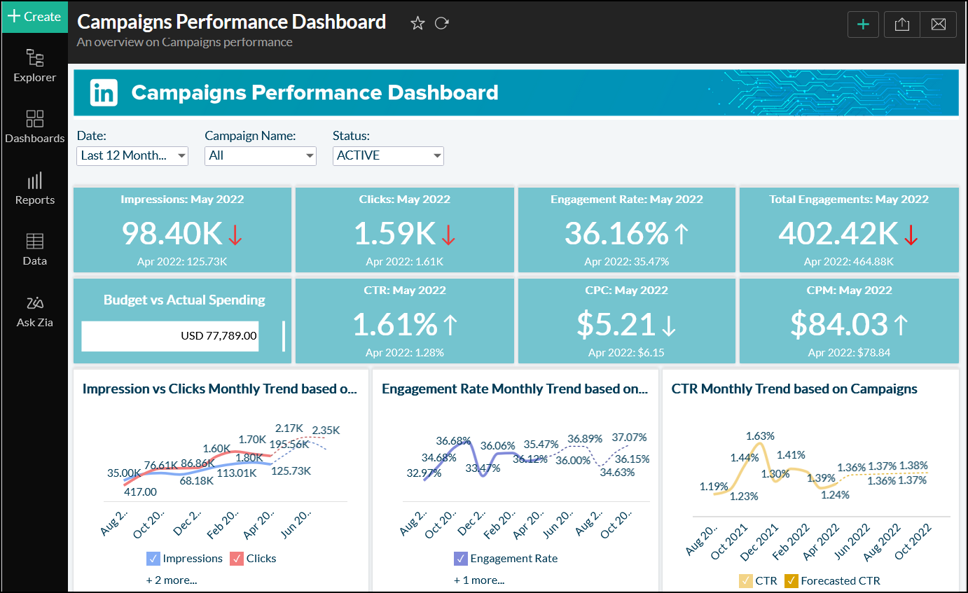 analytics