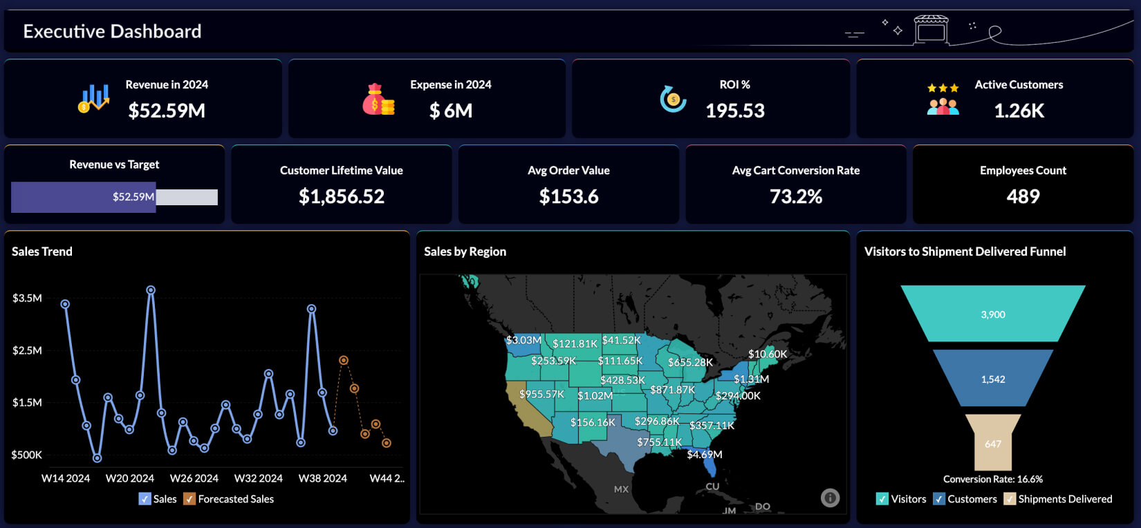 Apa itu visualisasi data