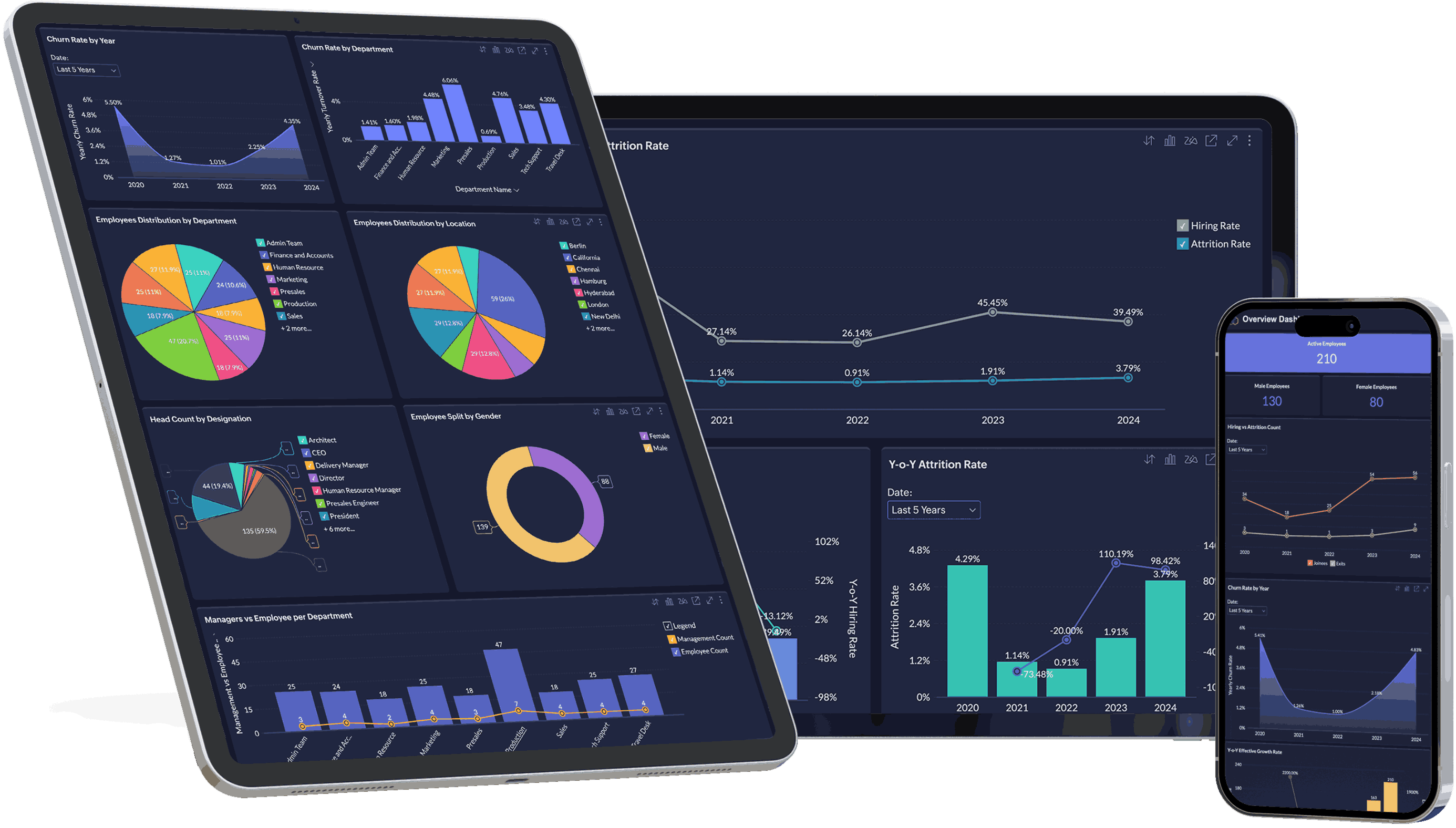 Smart Data Blending