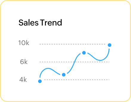 Sales Trend