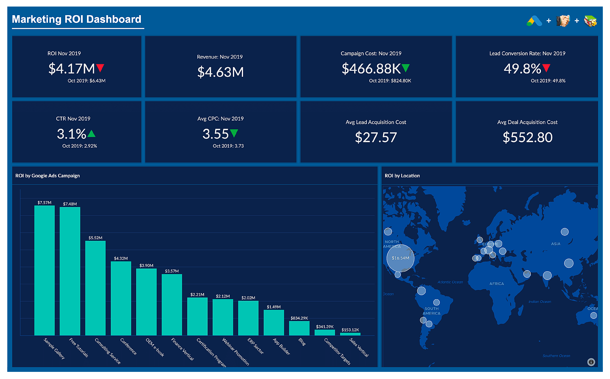 Blend data for cross-functional analytics