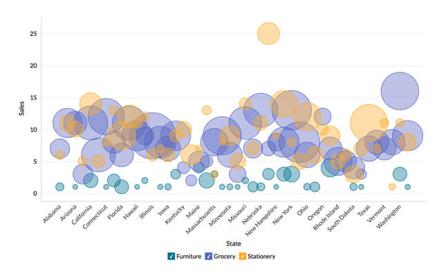 Gegevensvisualisatie in bellendiagram