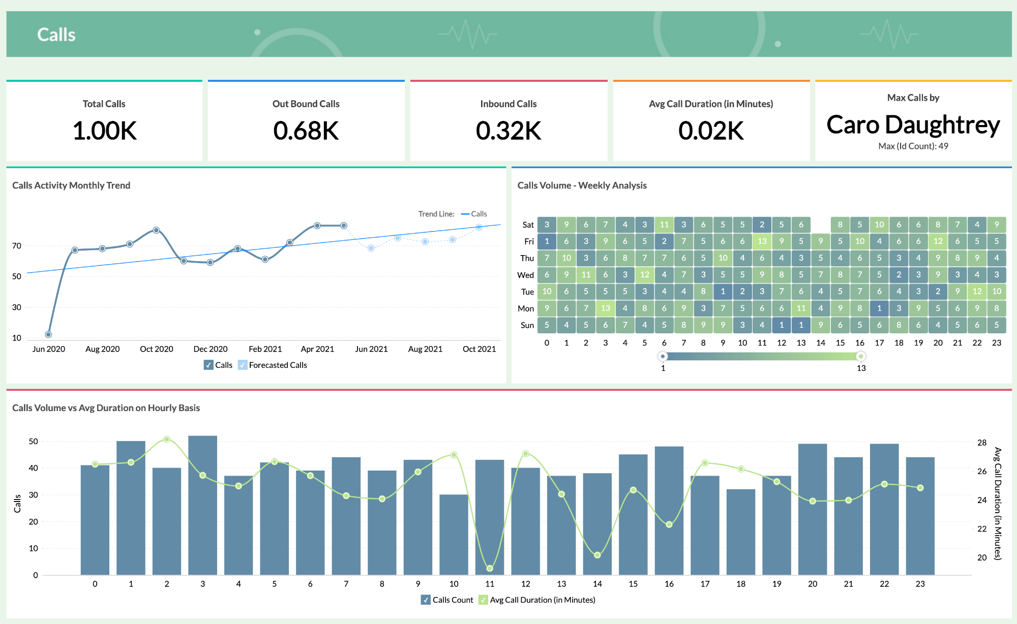 Monitore suas atividades