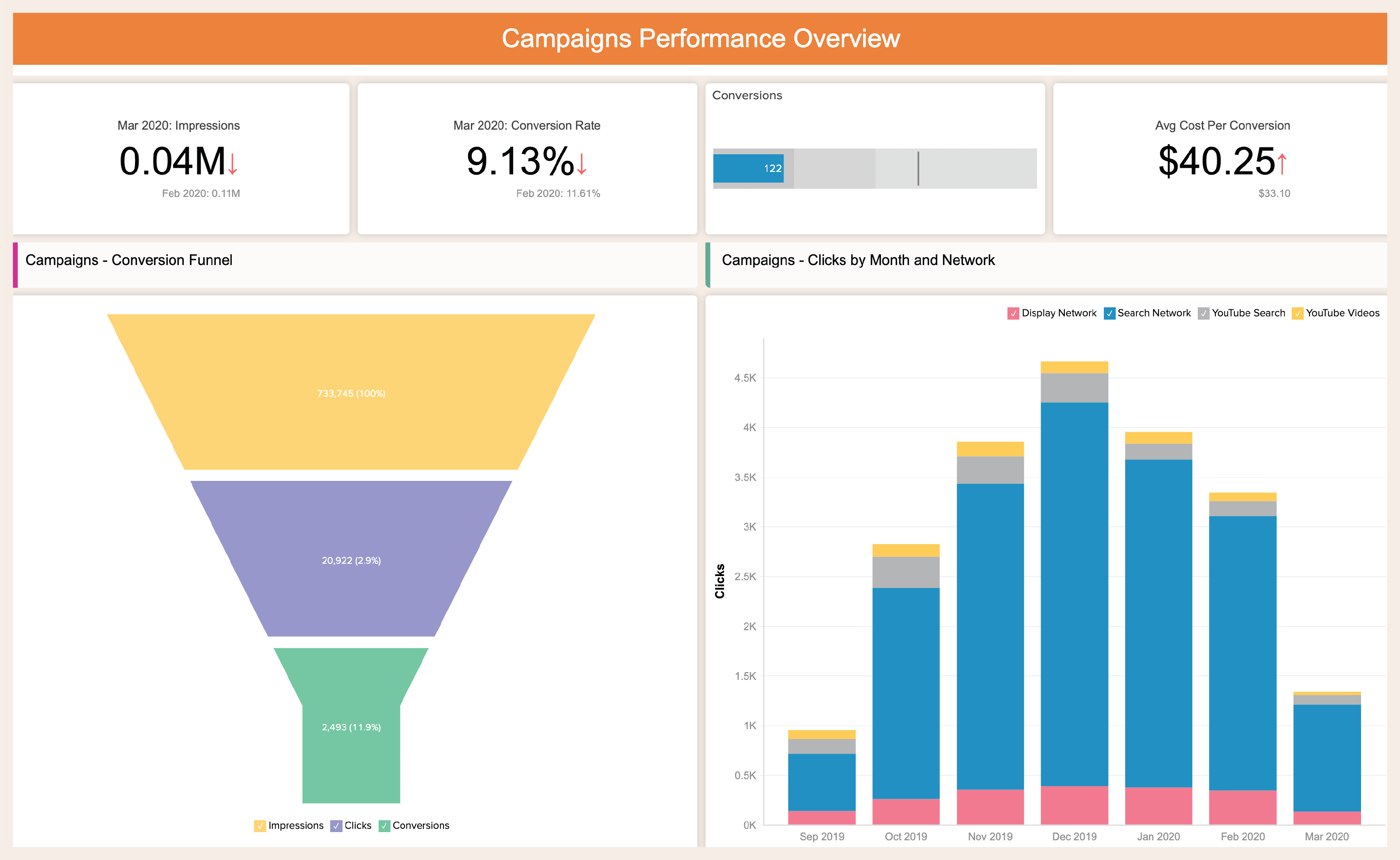 Outil d'analyse marketing centralisé