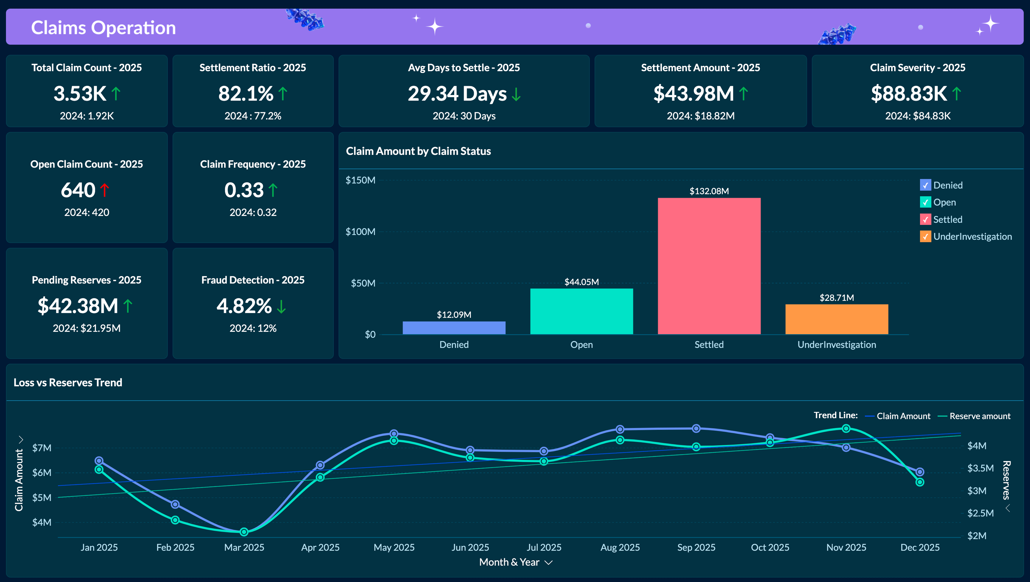 Claims Analytics Dashboard